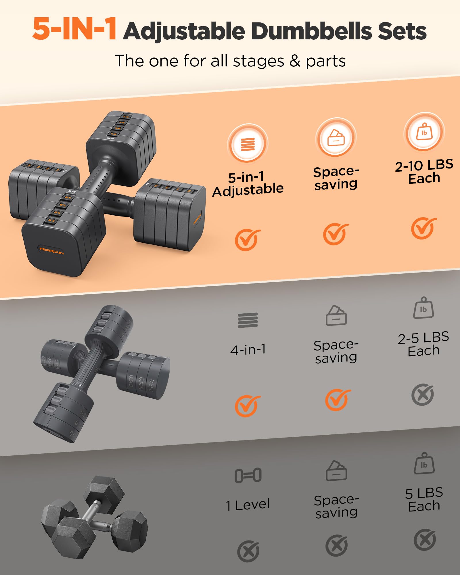 FEIERDUN Adjustable Dumbbell Set of 2, Each 2/4/6/8/10 lbs Weight for women, 5-in-1 Weights Dumbbells Set, Quick Adjust Weight, Double Locking Protection, Versatile Hand Weights for Home Gym