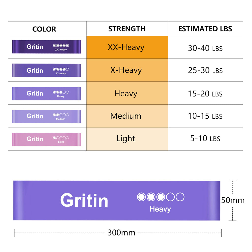 Gritin Resistance Bands, Set of 5 Skin-Friendly Resistance Fitness Exercise Loop Bands with 5 Different Strength Levels - Carrying Case Included - Ideal for Home, Gym, Yoga, Training