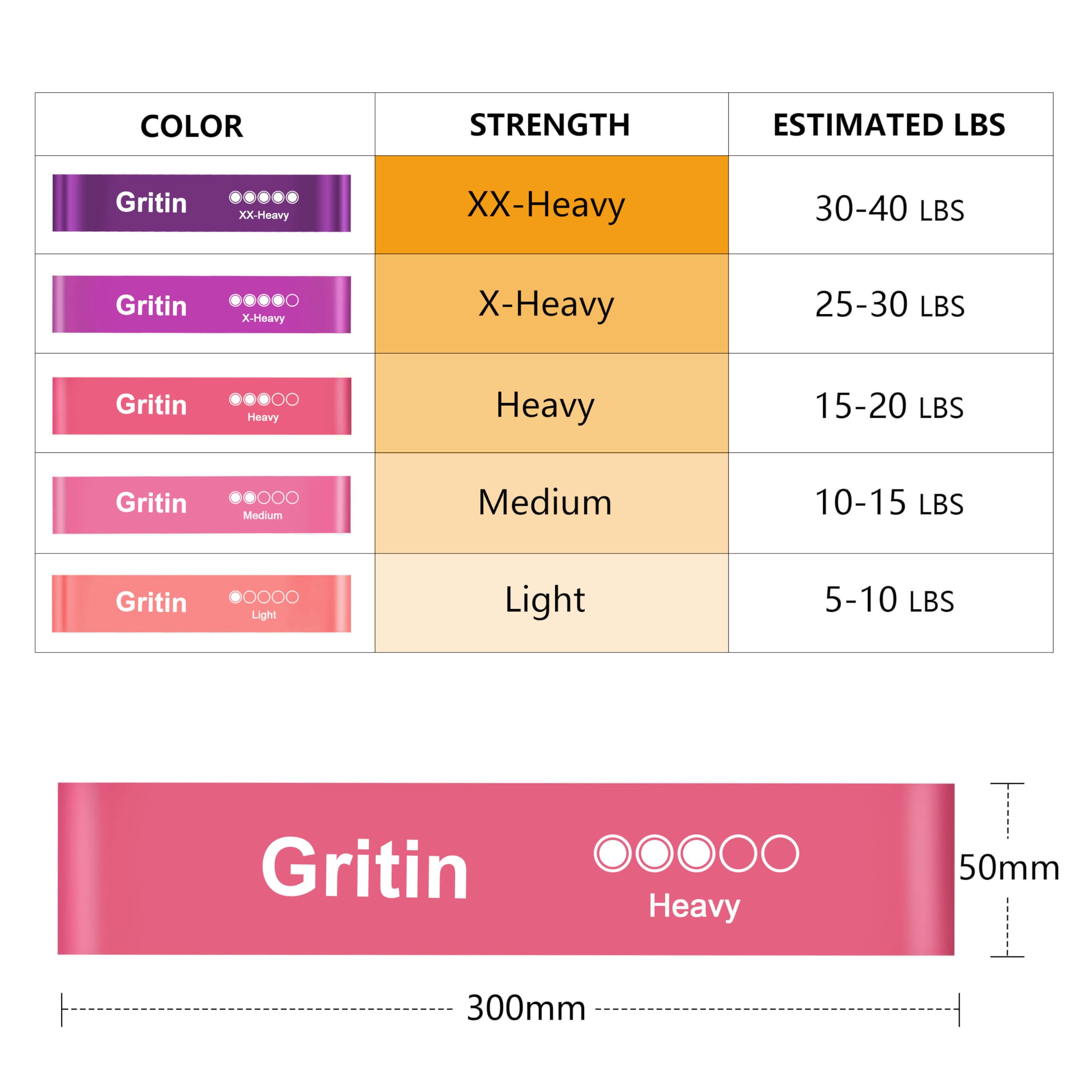 Gritin Resistance Bands, Set of 5 Skin-Friendly Resistance Fitness Exercise Loop Bands with 5 Different Strength Levels - Carrying Case Included - Ideal for Home, Gym, Yoga, Training