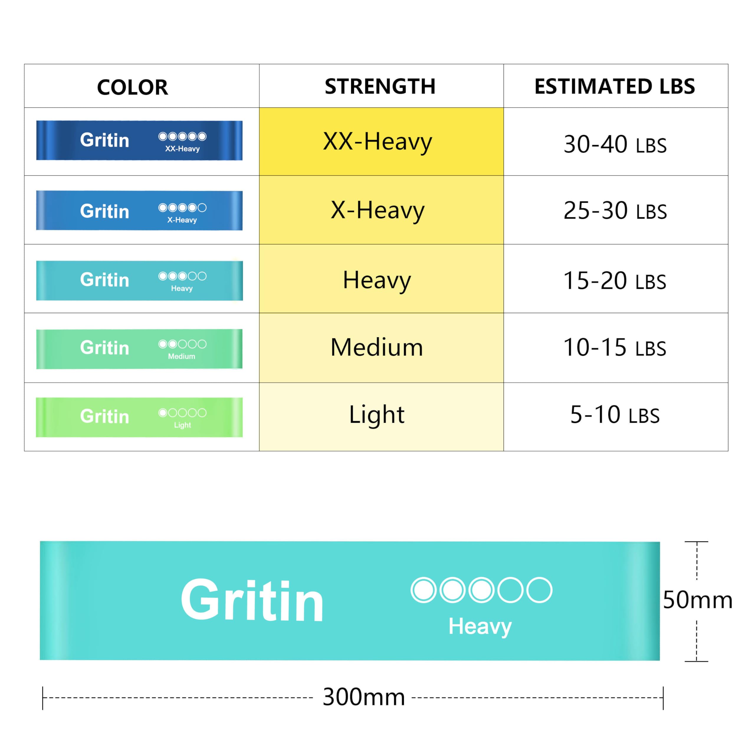Gritin Resistance Bands, Set of 5 Skin-Friendly Resistance Fitness Exercise Loop Bands with 5 Different Strength Levels - Carrying Case Included - Ideal for Home, Gym, Yoga, Training