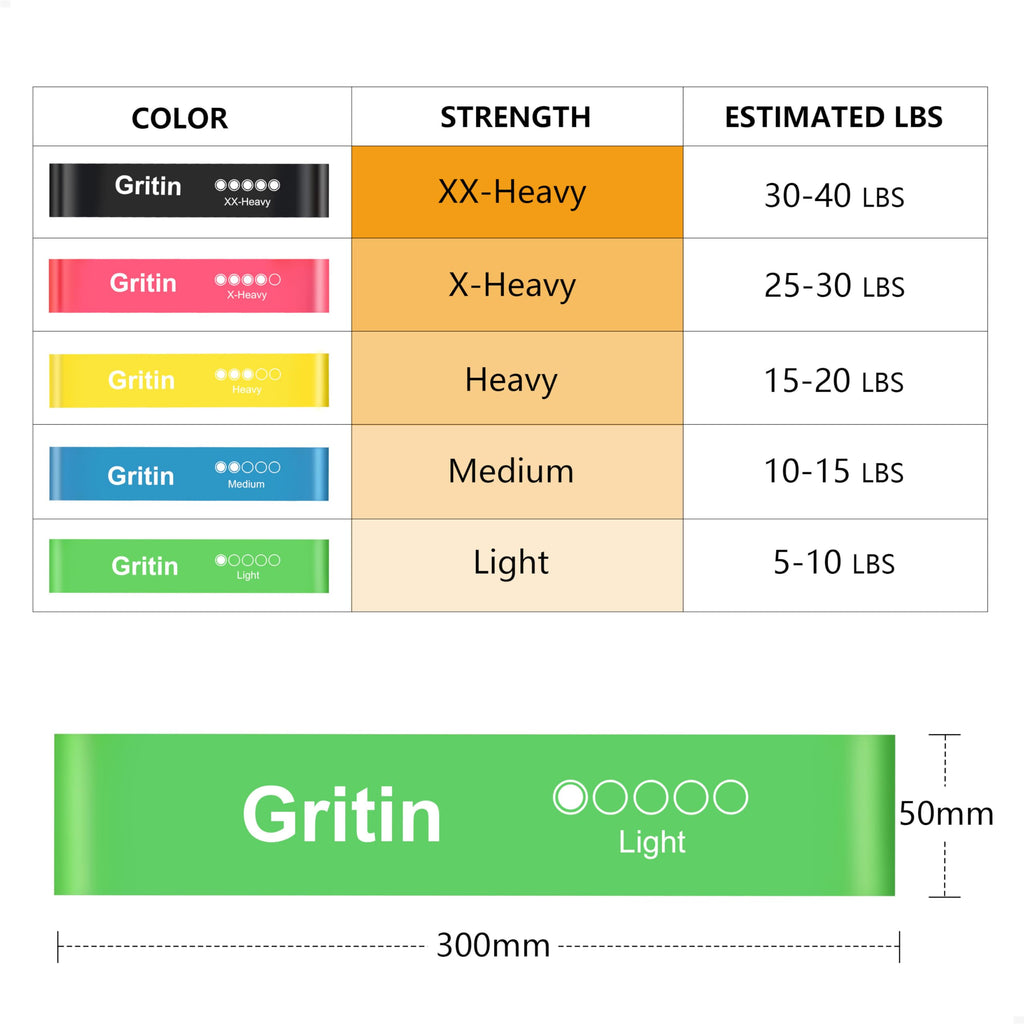 Gritin Resistance Bands, Set of 5 Skin-Friendly Resistance Fitness Exercise Loop Bands with 5 Different Strength Levels - Carrying Case Included - Ideal for Home, Gym, Yoga, Training