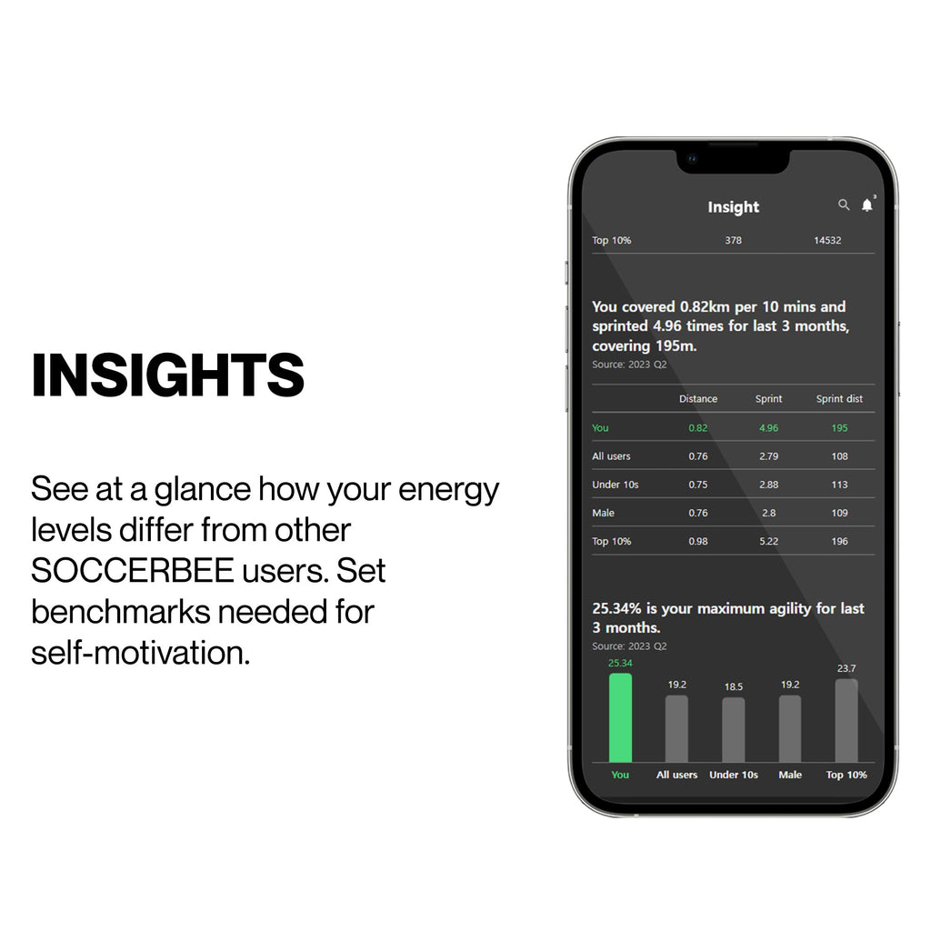 SOCCERBEE-BEE LITE 2 - Sports GPS Tracker & Vest for Outdoor Sports | 30days trial included & Subscription Requierd | Soccer Training Equipment | Fitness Tracker (Medium)