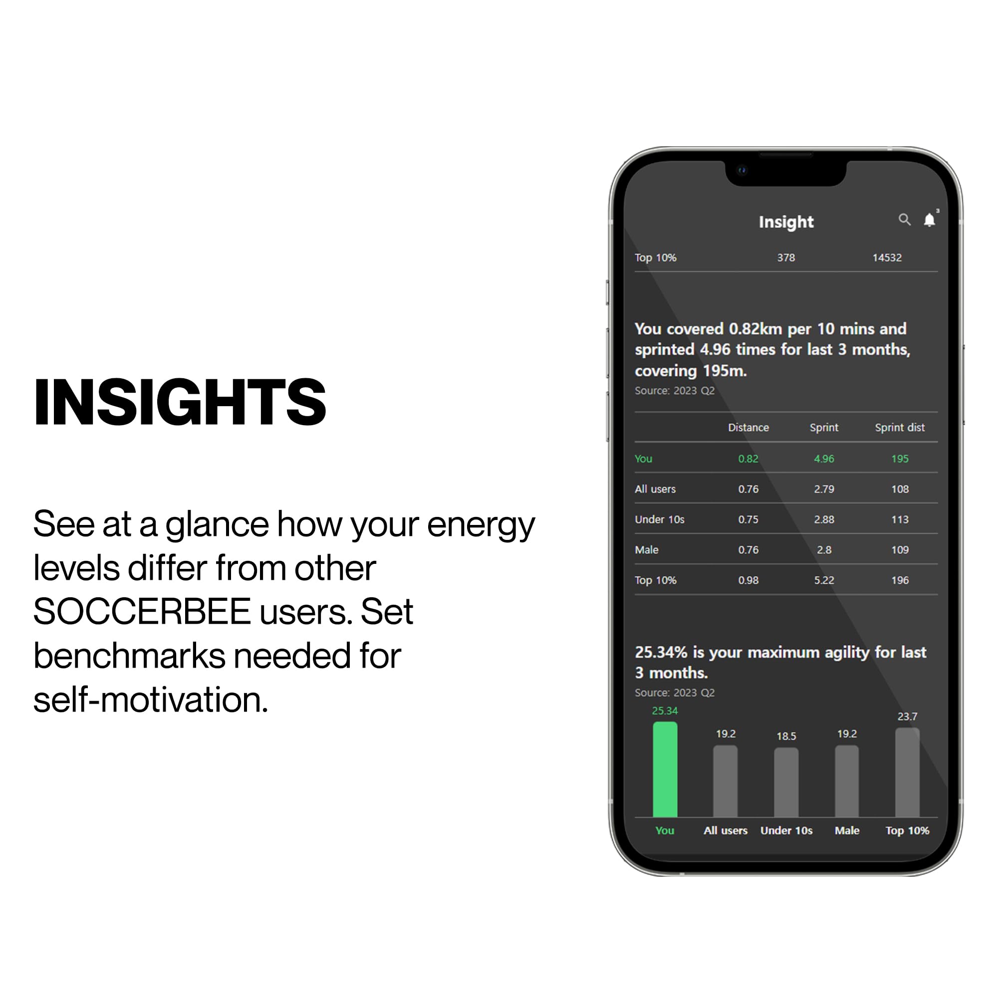 SOCCERBEE-BEE LITE 2 - Sports GPS Tracker & Vest for Outdoor Sports | 30days trial included & Subscription Requierd | Soccer Training Equipment | Fitness Tracker (Medium)