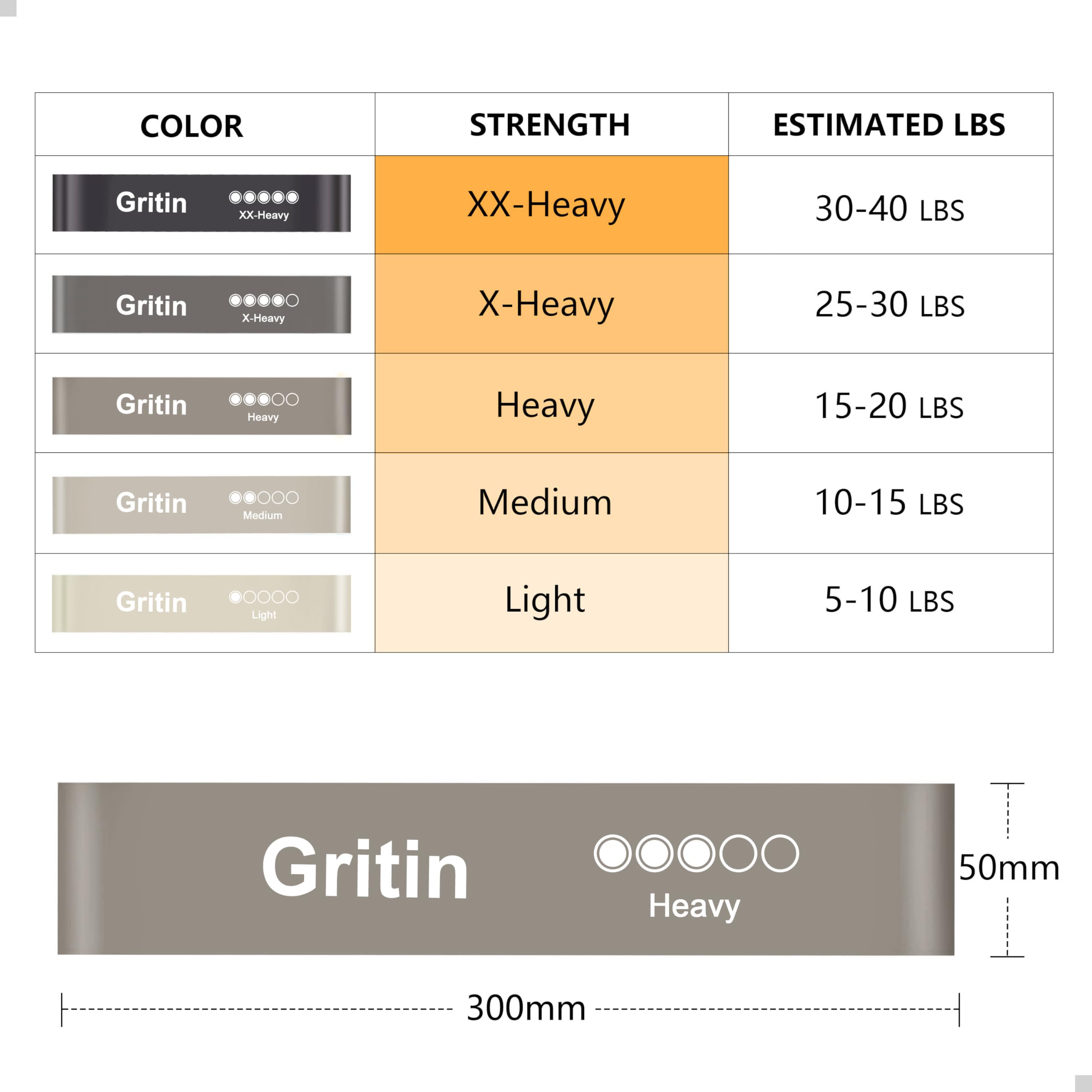 Gritin Resistance Bands, Set of 5 Skin-Friendly Resistance Fitness Exercise Loop Bands with 5 Different Strength Levels - Carrying Case Included - Ideal for Home, Gym, Yoga, Training