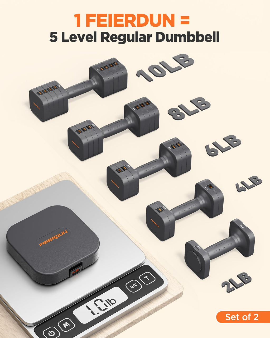 FEIERDUN Adjustable Dumbbell Set of 2, Each 2/4/6/8/10 lbs Weight for women, 5-in-1 Weights Dumbbells Set, Quick Adjust Weight, Double Locking Protection, Versatile Hand Weights for Home Gym