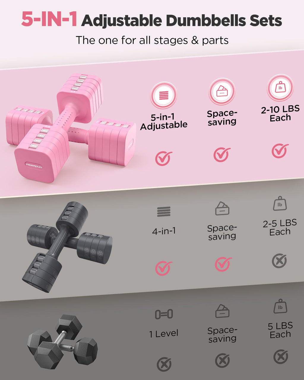 FEIERDUN Adjustable Dumbbell Set of 2, Each 2/4/6/8/10 lbs Weight for women, 5-in-1 Weights Dumbbells Set, Quick Adjust Weight, Double Locking Protection, Versatile Hand Weights for Home Gym