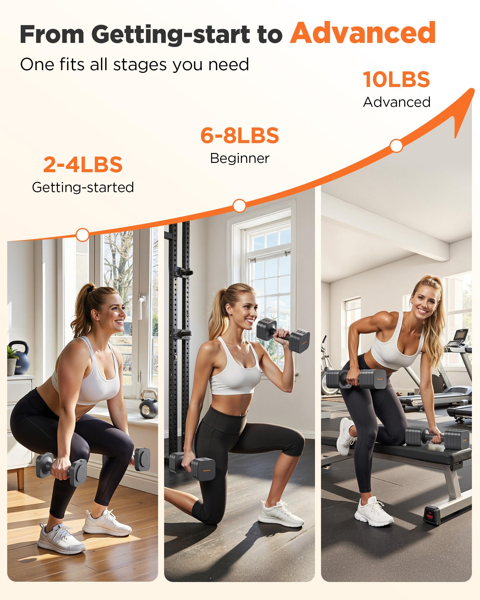 FEIERDUN Adjustable Dumbbell Set of 2, Each 2/4/6/8/10 lbs Weight for women, 5-in-1 Weights Dumbbells Set, Quick Adjust Weight, Double Locking Protection, Versatile Hand Weights for Home Gym
